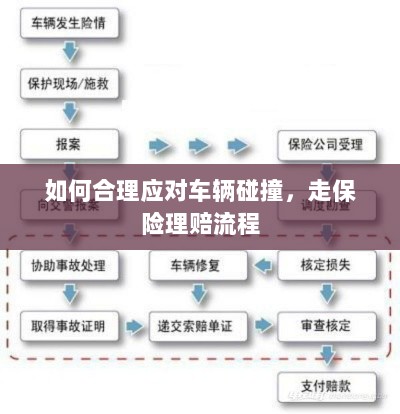 车辆碰撞应对指南，走保险理赔流程详解-图1