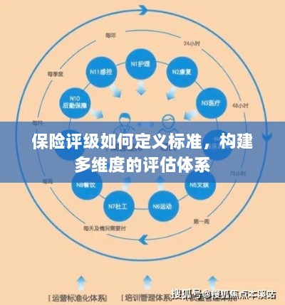 保险评级标准定义与多维度评估体系构建-图1 保险评级标准定义与多维度评估体系构建-图1