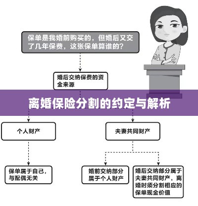 离婚保险分割的约定详解与解析-图1