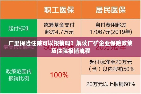 解读厂矿企业保险政策，住院费用能否报销及报销流程解析-图1
