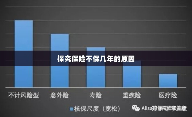 探究保险不保几年的原因及影响因素分析-图1 探究保险不保几年的原因及影响因素分析-图1