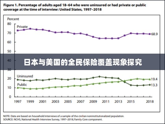 日本与美国全民保险覆盖现象深度探究-图1 日本与美国全民保险覆盖现象深度探究-图1