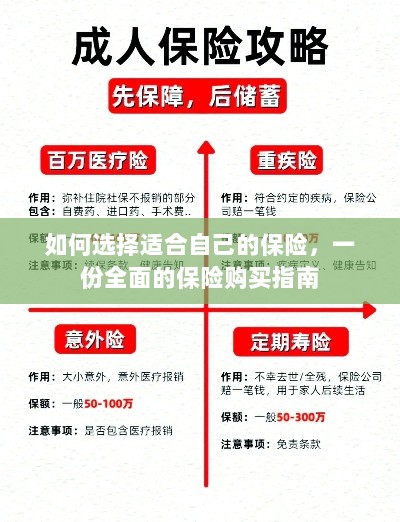全面保险购买指南,如何挑选适合自己的保险-图1 全面保险购买指南,如何挑选适合自己的保险-图1
