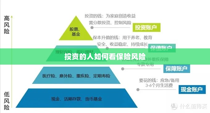 投资人的保险风险观察之道-图1 投资人的保险风险观察之道-图1
