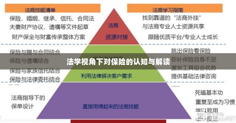 法学视角下的保险认知与解读-图1 法学视角下的保险认知与解读-图1
