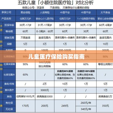 儿童医疗保险购买全攻略-图1 儿童医疗保险购买全攻略-图1