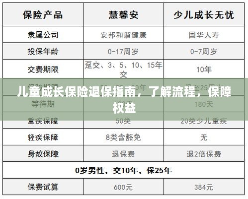 儿童成长保险退保全攻略,流程解析与权益保障指南-图1 儿童成长保险退保全攻略,流程解析与权益保障指南-图1