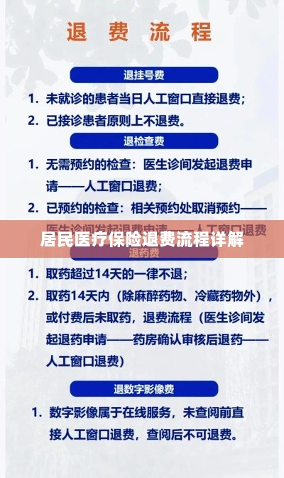居民医疗保险退费流程全面解析-图1 居民医疗保险退费流程全面解析-图1
