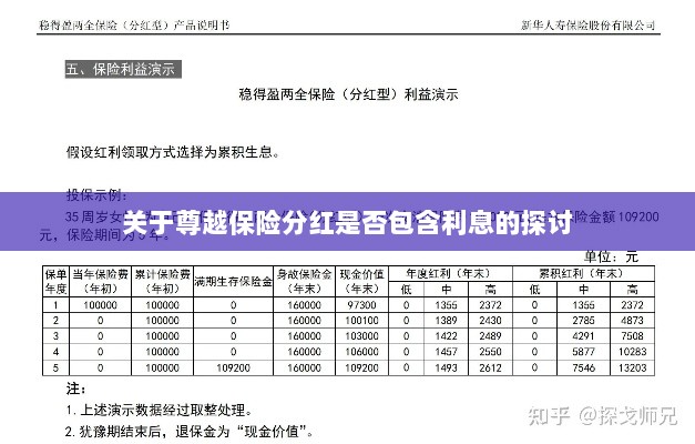 尊越保险分红是否含息探讨,解析分红与利息关系-图1 尊越保险分红是否含息探讨,解析分红与利息关系-图1