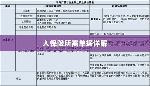 入保险必备单据解析-图1 入保险必备单据解析-图1