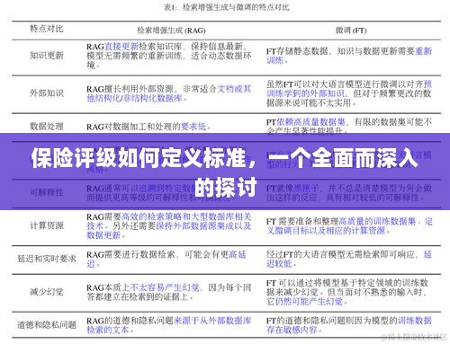 保险评级标准的全面深度探讨与定义-图1 保险评级标准的全面深度探讨与定义-图1