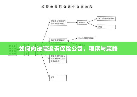 如何追诉保险公司?程序与策略详解-图1 如何追诉保险公司?程序与策略详解-图1