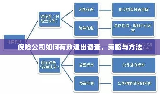 保险公司有效退出调查的策略与方法探讨-图1 保险公司有效退出调查的策略与方法探讨-图1