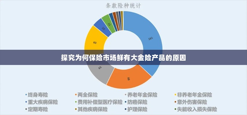 大金险产品稀缺，探究保险市场的现状与原因-图1