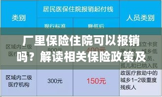 解读保险政策,厂里保险住院能否报销及报销流程详解-图1 解读保险政策,厂里保险住院能否报销及报销流程详解-图1