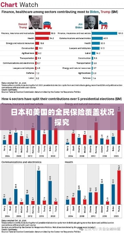 日本与美国全民保险覆盖状况深度探究-图1 日本与美国全民保险覆盖状况深度探究-图1