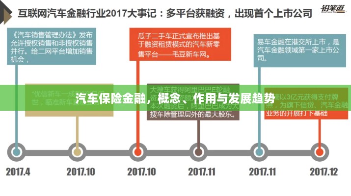 汽车保险金融，概念、功能及未来发展趋势-图1