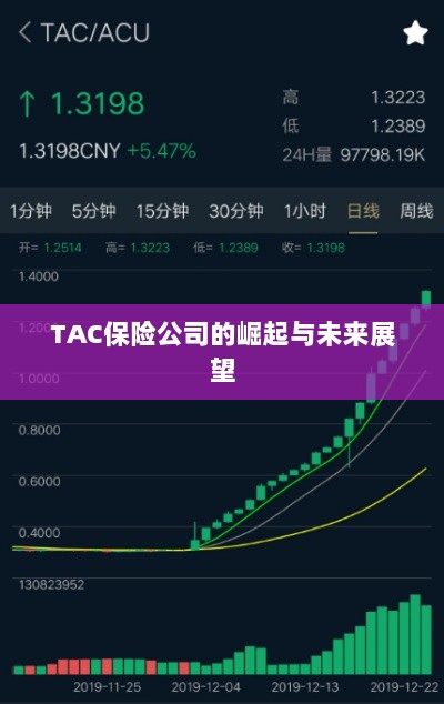 TAC保险公司的崛起及未来展望-图1 TAC保险公司的崛起及未来展望-图1