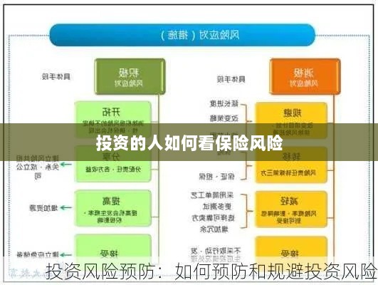 投资人的保险风险观察之道-图1