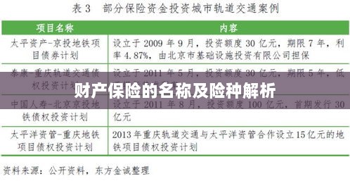 财产保险名称及险种深度解析-图1 财产保险名称及险种深度解析-图1