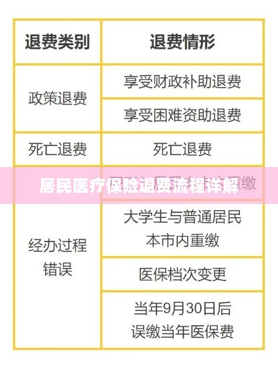 居民医疗保险退费流程全面解析-图1