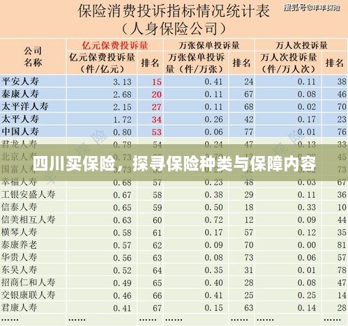 四川保险探秘,种类与保障内容全解析-图1 四川保险探秘,种类与保障内容全解析-图1