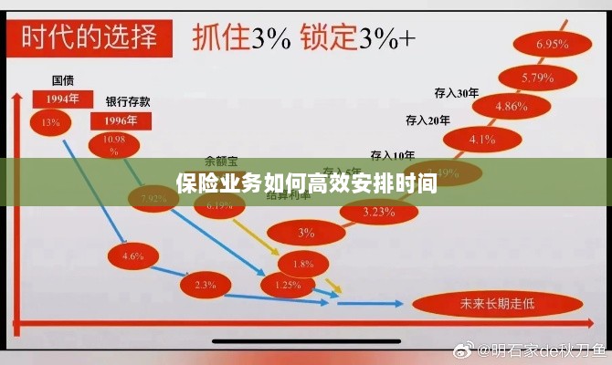保险业务高效时间管理策略指南-图1