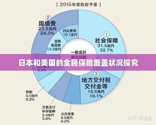日本与美国全民保险覆盖状况深度探究-图1