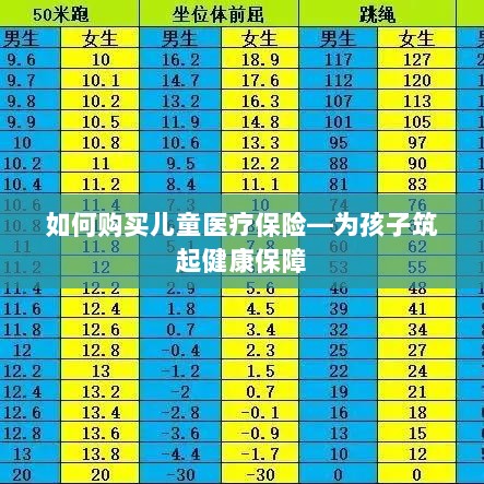 如何为孩子购买儿童医疗保险,构建健康保障之重要步骤-图1 如何为孩子购买儿童医疗保险,构建健康保障之重要步骤-图1
