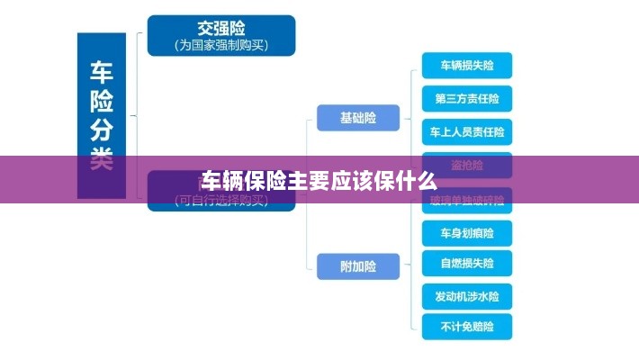 车辆保险主要保障内容概览-图1