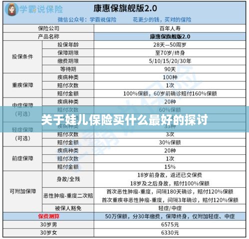 关于儿童保险的最佳选择探讨-图1 关于儿童保险的最佳选择探讨-图1