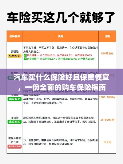 购车保险攻略，如何选购高性价比的全面保障保险？-图1