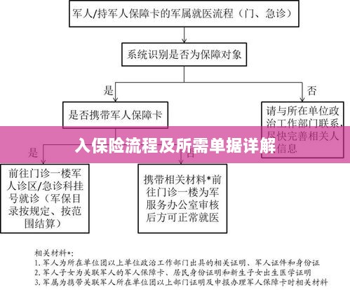 保险投保流程与所需单据全面解析-图1 保险投保流程与所需单据全面解析-图1