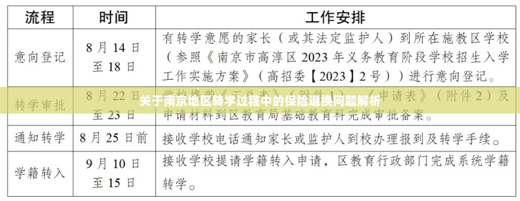 南京地区转学过程中的保险退换问题详解-图1 南京地区转学过程中的保险退换问题详解-图1
