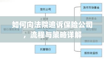 保险公司追诉流程与策略详解,如何向法院维权?-图1 保险公司追诉流程与策略详解,如何向法院维权?-图1