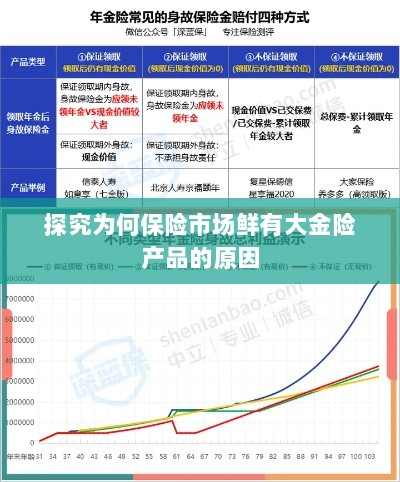 大金险产品稀缺，探究保险市场的现状与原因-图1