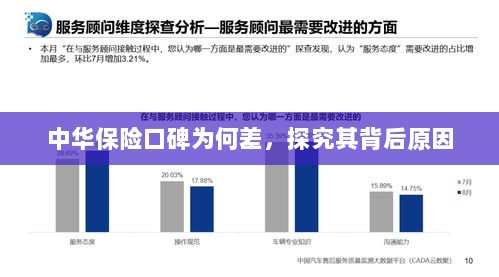 中华保险口碑差背后的原因探究-图1 中华保险口碑差背后的原因探究-图1