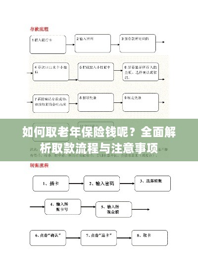 全面解析，老年保险取款流程与注意事项指南-图1