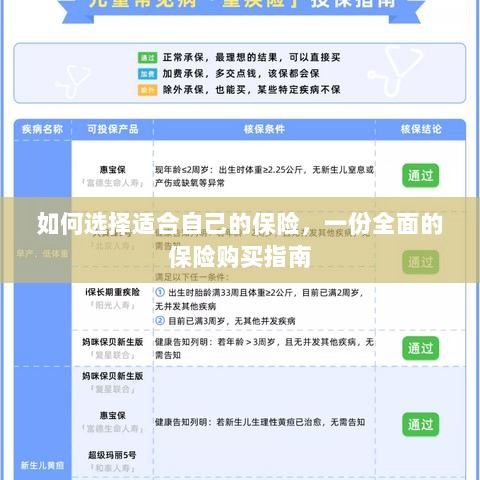 全面保险购买指南，如何挑选适合自己的保险-图1