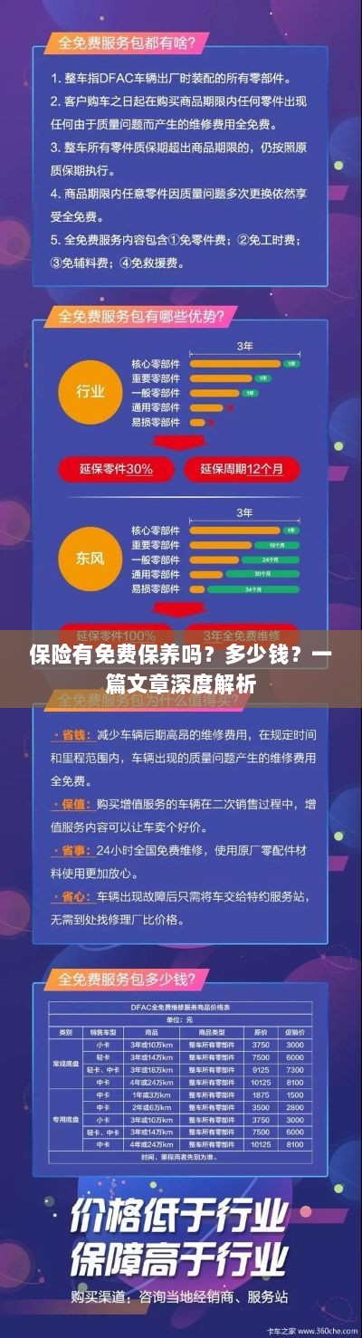 保险免费保养揭秘，费用及深度解析-图1