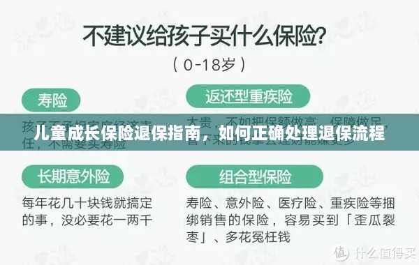 儿童成长保险退保详解,正确处理退保流程全攻略-图1 儿童成长保险退保详解,正确处理退保流程全攻略-图1