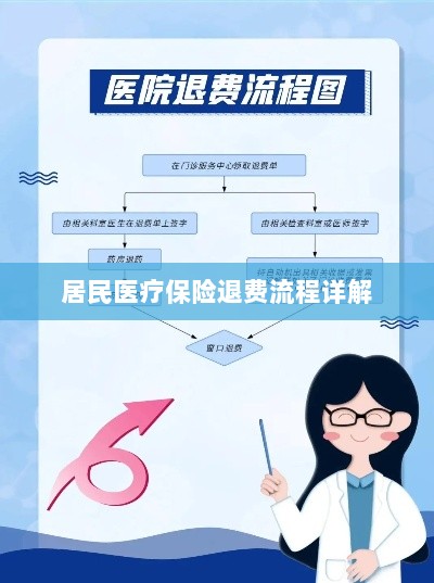居民医疗保险退费流程全面解析-图1 居民医疗保险退费流程全面解析-图1