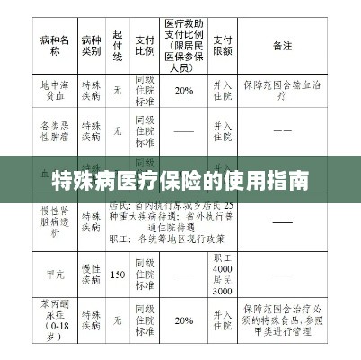 特殊病医疗保险使用指南详解-图1 特殊病医疗保险使用指南详解-图1