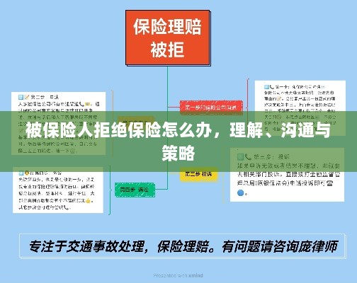 被保险人拒绝保险的处理之道,理解、沟通与策略-图1 被保险人拒绝保险的处理之道,理解、沟通与策略-图1