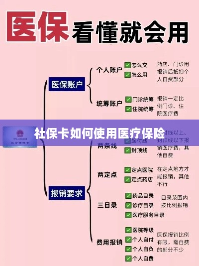 社保卡医疗保险使用指南-图1