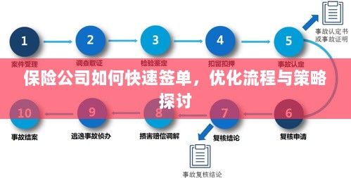 保险公司签单优化策略与流程探讨,如何快速签单提高效率?-图1 保险公司签单优化策略与流程探讨,如何快速签单提高效率?-图1