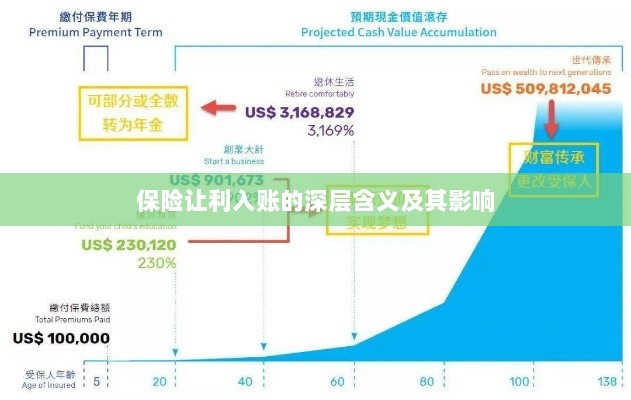 保险让利入账的深层内涵与影响分析-图1