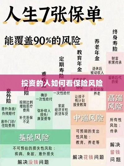 投资人的保险风险观察之道-图1