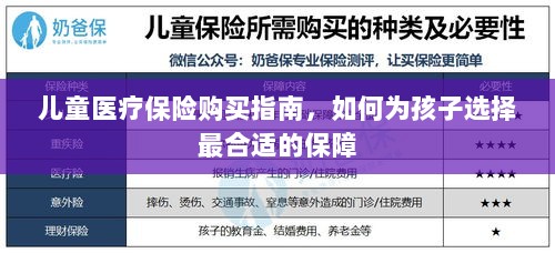 儿童医疗保险购买指南，如何为孩子挑选最佳保障计划？-图1