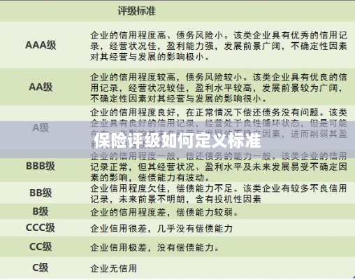 保险评级标准定义解析-图1